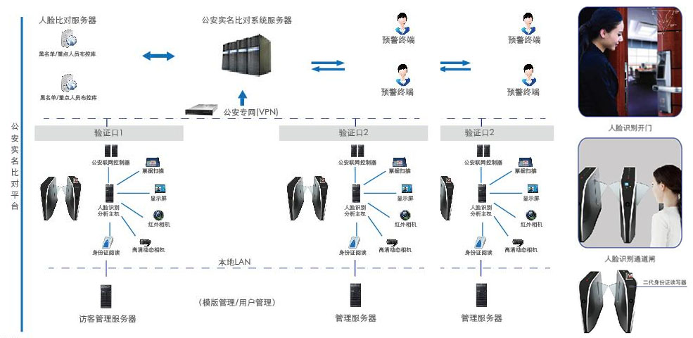 智能人臉識別系統(tǒng),人臉識別,多媒體展廳,.jpg 智能人臉識別系統(tǒng),人臉識別,多媒體展廳,