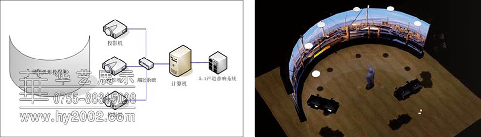 120°- 360°弧幕影院 120°- 360°弧幕影院